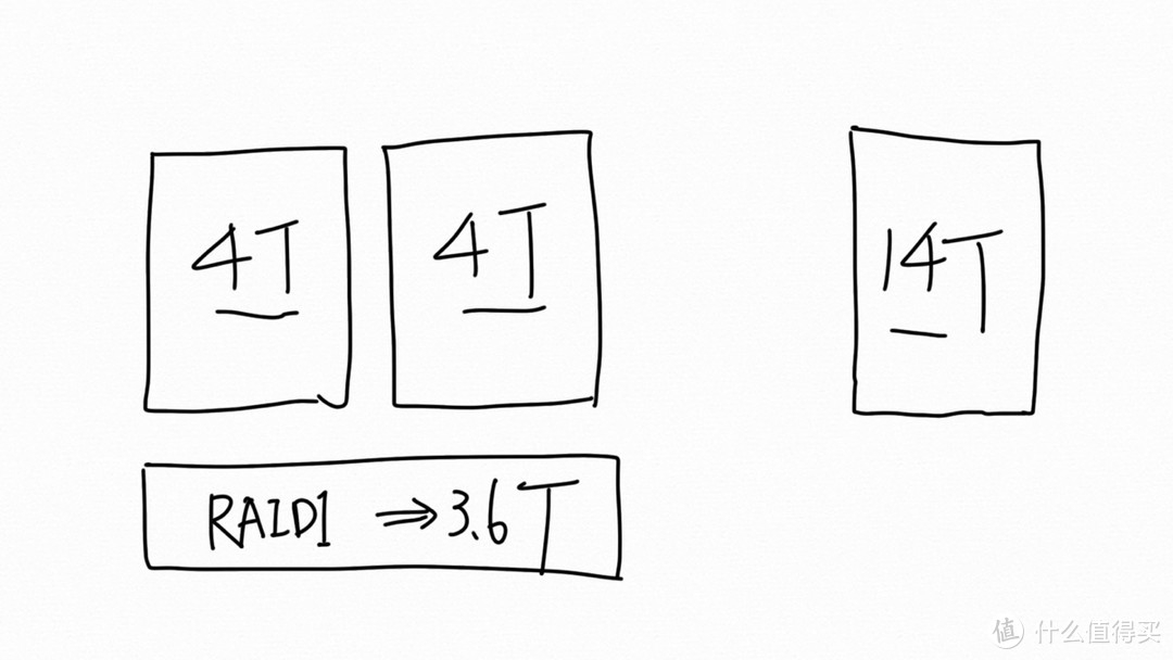 双4T组raid1存家庭核心数据