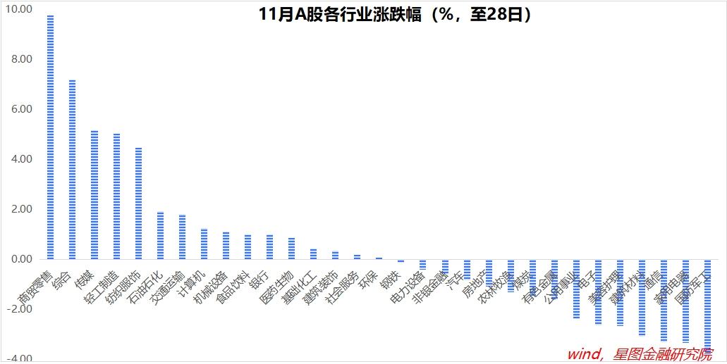 12月，如何投资是正道