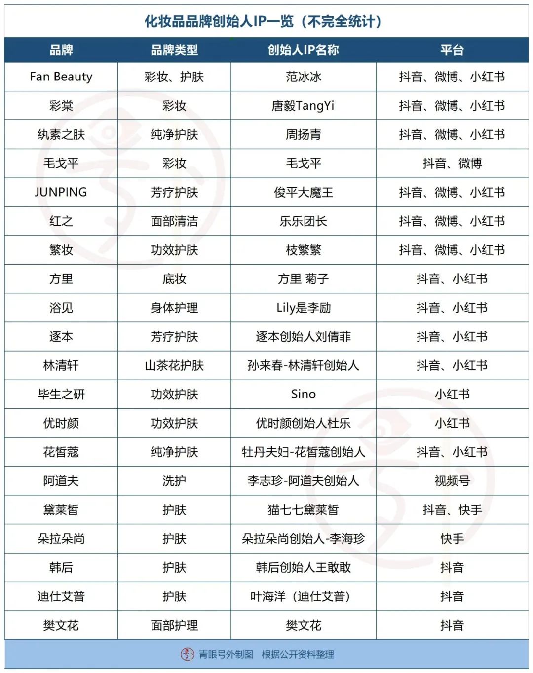 美妆创始人IP潮来了