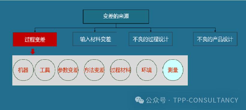 专家解答MSA问题1： 100%全检，为什么还是有不合格产品流出?